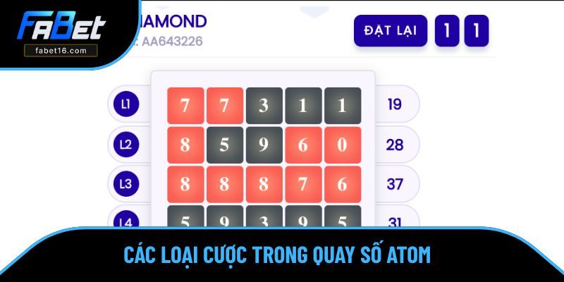 Các loại cược trong game Atom quay số 